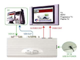 The PC to Video EZ is a one piece PC to TV converter recommended for 