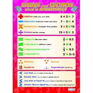  Signs and Words used in Mathematics Extra Large Paper 